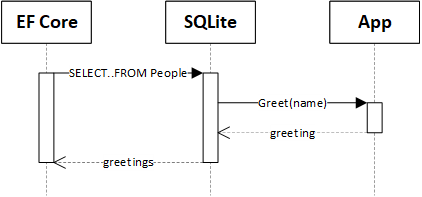 With UDF Sequence Diagram